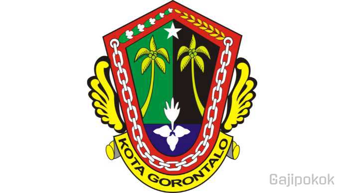 Gaji UMK Kota Gorontalo