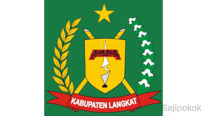 Gaji UMK Langkat